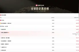 《哪吒2》超152亿元票房是怎么算出来的？为什么能更新得这么快图片
