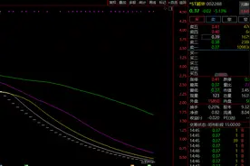 37连跌停！又一A股将退市，明天停牌，股价仅剩0.37元！图片