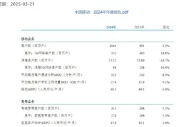 中国移动2024年归母净利润1384亿元  “AI化产品”客户合计达1.9亿户图片