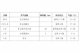 长沙县发布大风蓝色预警！预计最大风力超8级图片