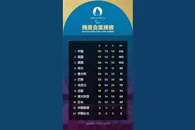 巴黎残奥会将闭幕！看他们在巴黎续写荣光图片