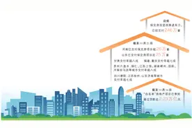 住建部：保交房攻坚战各地推进有力，已交付246万套图片