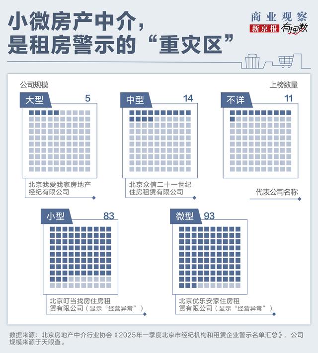 退房一个多月了押金还没退出来，租房的这些坑，每个都让人头大