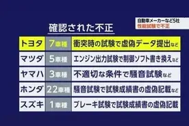 38种车型出问题，日本车企怎么了？图片