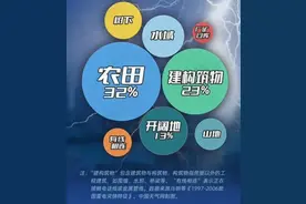 遭遇雷电天气怎么办？收好这份避险指南→图片