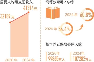 回望“十四五”，想起总书记这句话