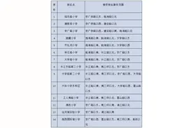 2024年郑州市区小学入学政策公布 公办小学8月4日线上报名图片