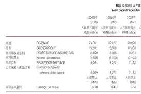 浙商竞争力产业观察：浙江饮料业巨头向“新”求变图片