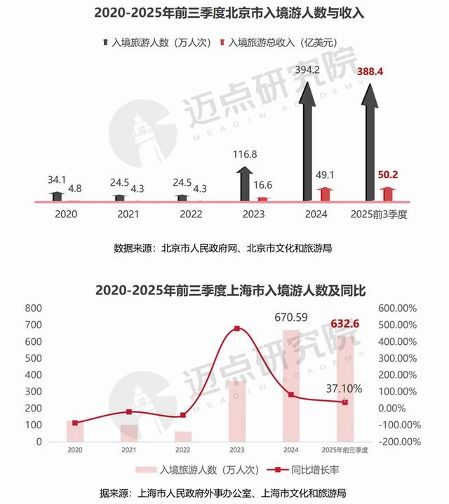 2025年中国文旅景区运营发展