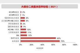 13价肺炎疫苗供需缺口迎“良药”！又一国产产品III期临床步入尾声图片