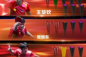 王楚钦第一！孙颖莎第一！最新WTT1000+冠军榜公布图片