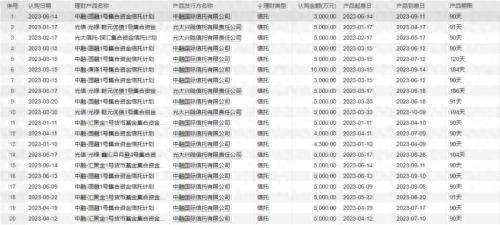 车贷逾期是要一次性还清吗，又一家5000万,逾期兑付怎么处理 配图02