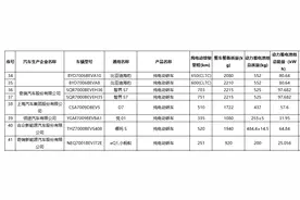 工信部发布减免车辆购置税的新能源汽车车型目录 小米SU7、智界S7等在列图片