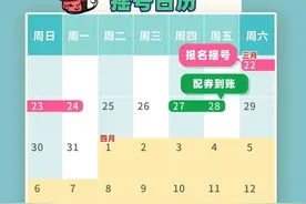 明天报名！新一轮“乐游上海”旅游消费券来了，有效期延长至30天图片