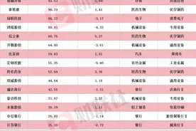 比亚迪AH股齐创新高 盘中创历史新高A股名单一览图片