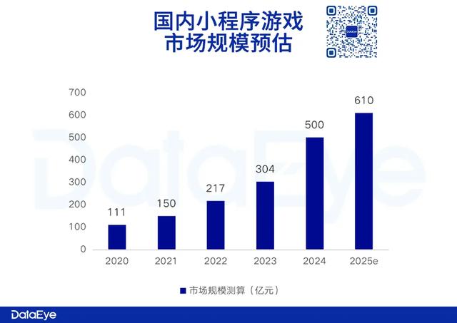 王者荣耀小游戏端开测,1亿月活产品布局,小游戏进入大DAU时代?