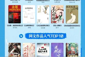 QQ阅读“数字阅读周”近七成读者是Z世代，年轻人爱看热门影视原著图片