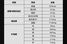 这种“长寿果”，心血管真的很爱！图片