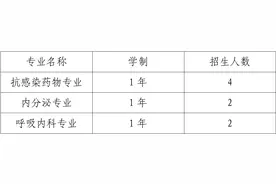市中心医院招收2025年秋季临床药师培训学员图片
