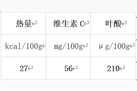 冬天最值得吃的10种蔬果，很多人都错过了图片