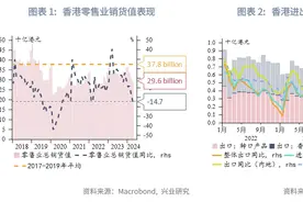 东南亚研究 | 港股步入震荡行情、CNH存款规模达历史次高——香港金融市场月报2024年第五期图片