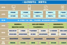 生产性互联网服务平台案例｜探索平台：数据化助推科学服务产业智慧化创新图片