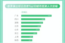 演出搭台，文旅“唱戏”！成都演唱会扎堆开票，“跟着演出去旅行”成趋势图片