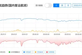 极端天气致国内航线3200余架次航班取消，创今年新高图片