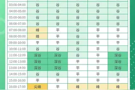 山东最新通知！事关电价图片