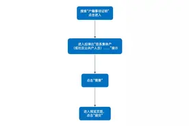 上海公安人口管理部门政务服务再升级，便民利民新体验——本市集体户、公共户人员开具《户籍事项证明》“…图片