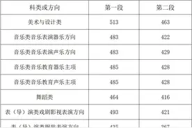 490分！268分！2025浙江高考分数线发布！图片