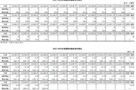 今年4月份我国增持黄金2.18吨，已连续6个月增持图片