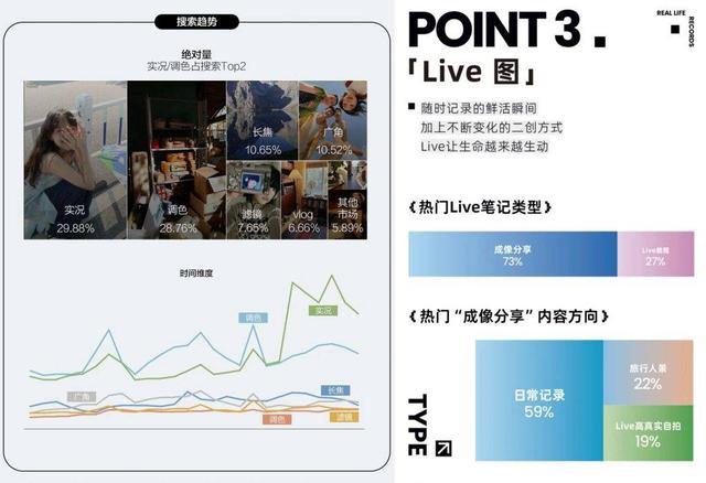 Live Photo 的十年故事	，将被如何续写？