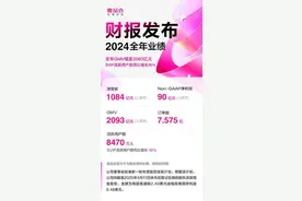 唯品会2024年GMV增至2093亿元，SVIP活跃用户数同比增16%图片