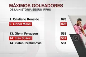 梅西职业生涯进球数达到826球，苏亚雷斯561球追平伊布图片