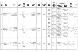 首批转基因玉米大豆种子生产经营许可证发放图片