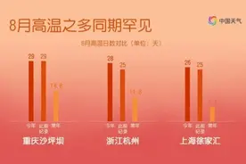罕见！全国近三分之二省份度过史上前三热8月图片