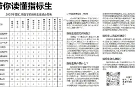 带你读懂指标生图片