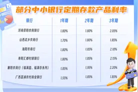 大额存单渐成新年理财“爆款”！多家中小银行逆势上调存款利率图片