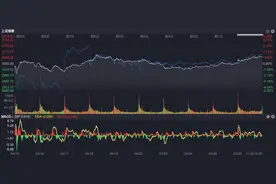 股市晴雨表丨基于自主可控非IP协议 新疆首个“三网合一”算力网上线图片