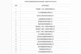 助贷新规开启倒计时，多家机构披露助贷业务“白名单”图片