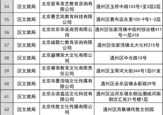 共181家！通州区发布校外培训机构“白名单”
