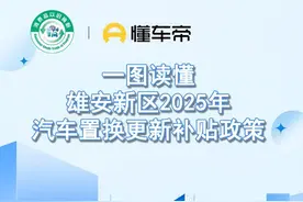 一图读懂！雄安新区2025年汽车置换更新补贴政策图片