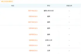 杨幂退出嘉行股东，资本裹挟下谁输谁赢？图片