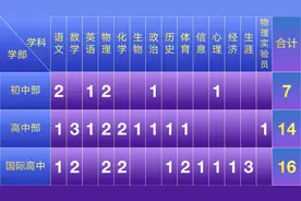 优秀人才年薪30万起步！南京这所名校招聘优秀教师图片