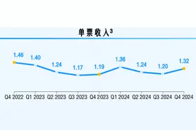 中通快递去年市场份额降至19.4% 赖梅松：今年首要任务是业务量增速超行业平均水平图片