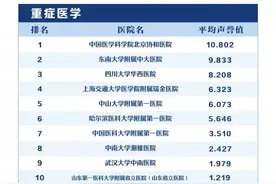 最新版中国医院排行榜发布 渝中辖区这些医院上榜图片