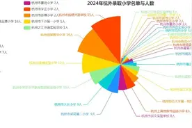 2024“杭外”录取结果出炉，盘一盘“牛校”周边的二手房图片