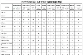 最新！2024年兰州市高中阶段和城市四区初中招生计划公布图片