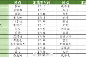 深圳地铁全网各线路所有列车和车站将停止运营服务，末班车发车时间公布图片